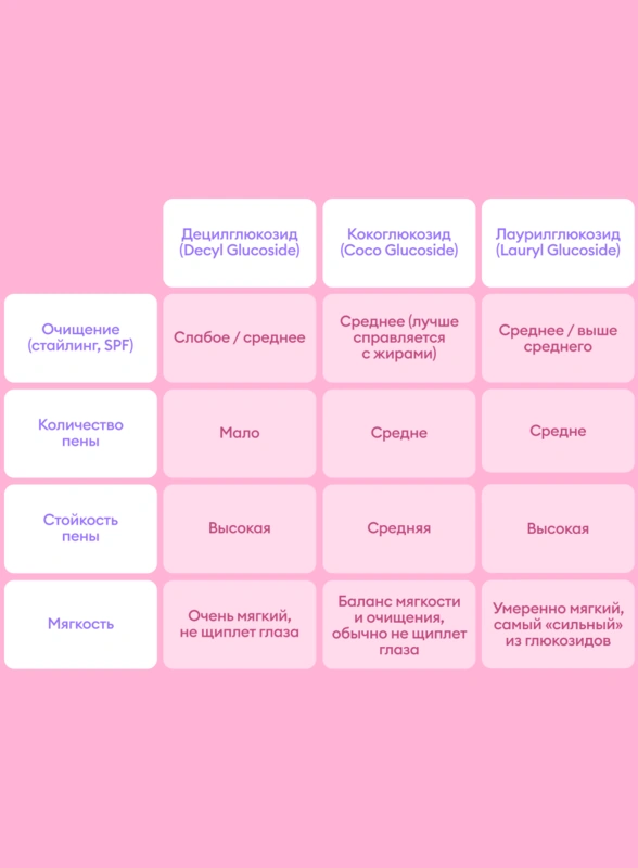 Как выбирать шампуни и&nbsp;бальзамы: учимся читать состав