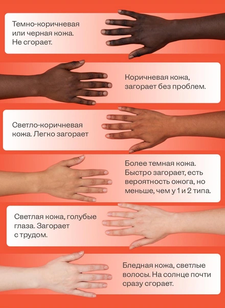 Почему одни на&nbsp;солнце загорают, а другие сгорают? И&nbsp;при&nbsp;чём тут средства с&nbsp;SPF