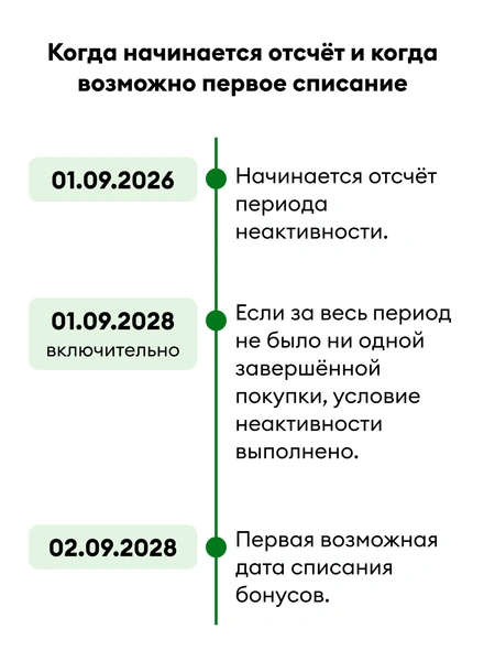 Как теперь будут действовать бонусы ВкусВилла
