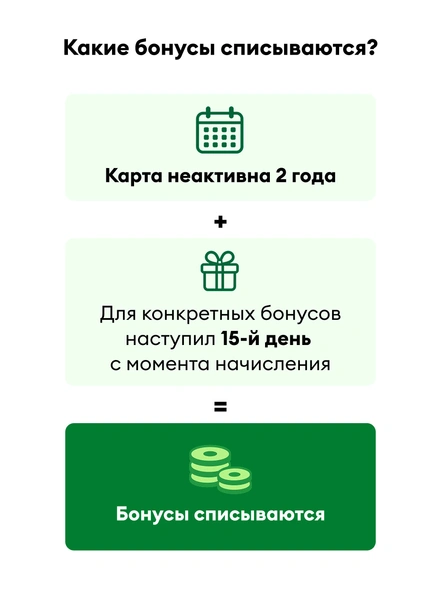 Как теперь будут действовать бонусы ВкусВилла