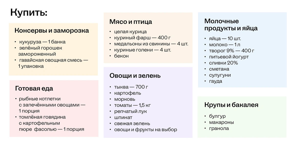 Это пример списка, составленного под&nbsp;конкретный график, меню и&nbsp;домашние запасы. Он не рассчитан как универсальная продуктовая корзина на&nbsp;неделю