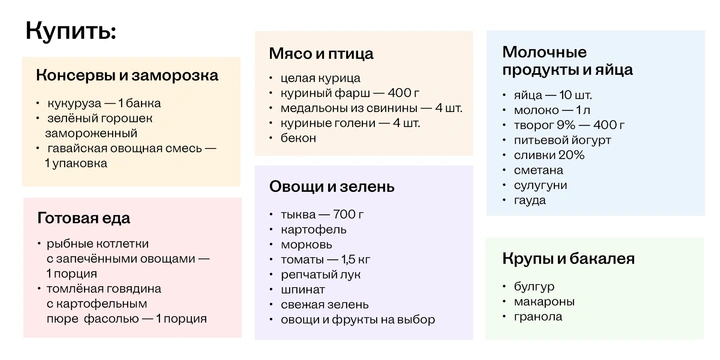 Это пример списка, составленного под&nbsp;конкретный график, меню и&nbsp;домашние запасы. Он не рассчитан как универсальная продуктовая корзина на&nbsp;неделю