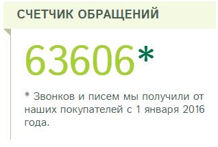 Показания счетчика Показания счетчика