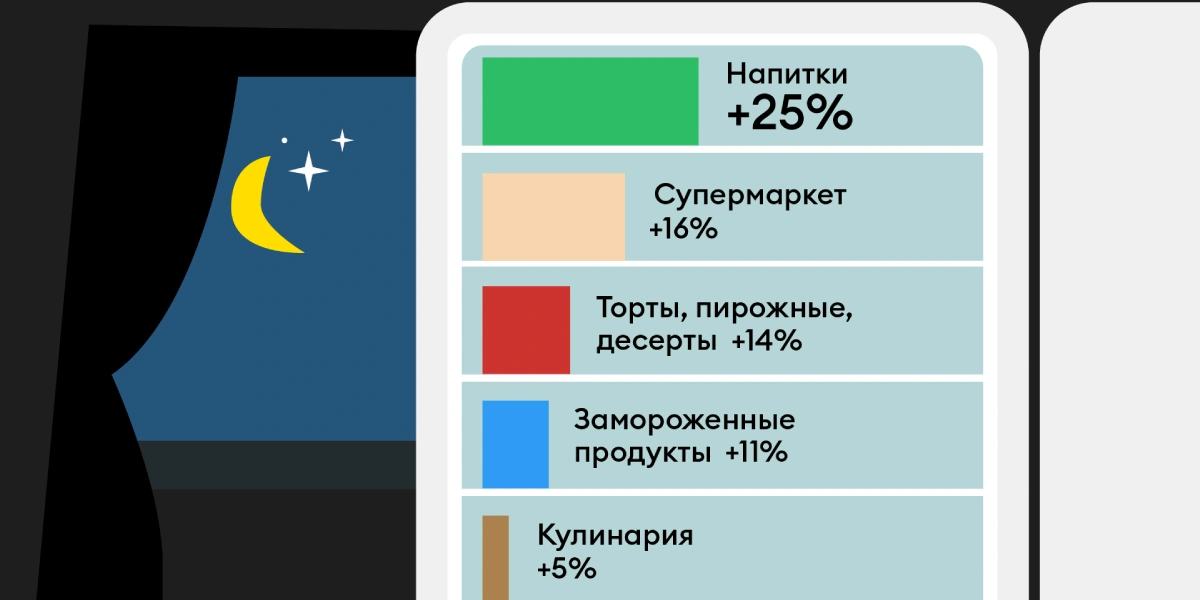 Что вы едите по ночам: 33 факта о доставке ВкусВилла