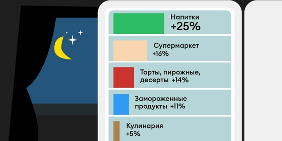 Что вы едите по ночам: 33 факта о доставке ВкусВилла
