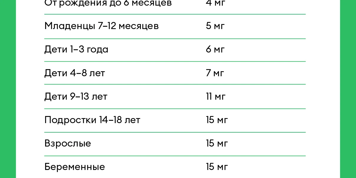 Польза и вред витамина Е