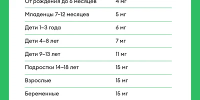 Польза и вред витамина Е