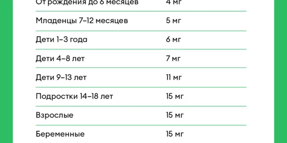 Польза и вред витамина Е