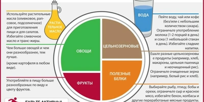 Собираем корзину для&nbsp;здорового питания: советы нутрициолога