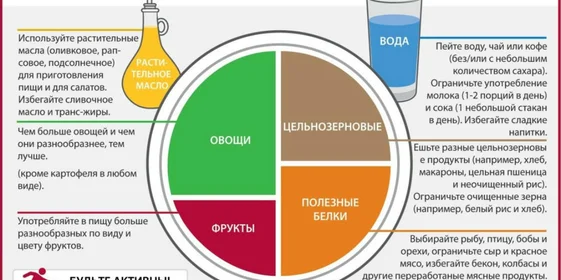 Собираем корзину для здорового питания: советы нутрициолога