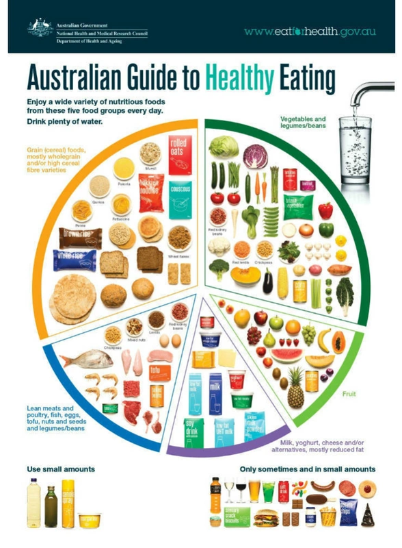 Рекомендации по&nbsp;питанию Австралии