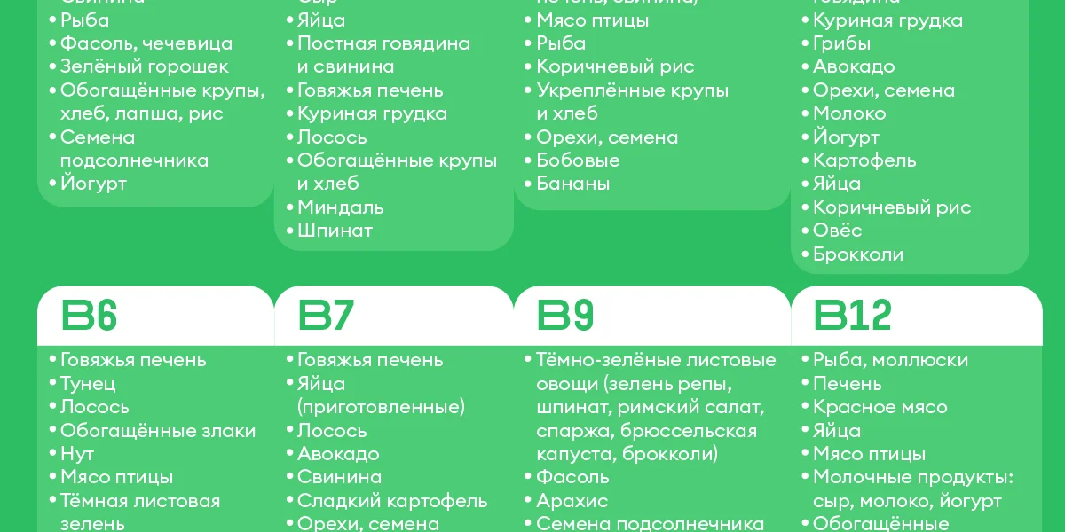 Источник энергии: зачем нужны витамины группы В