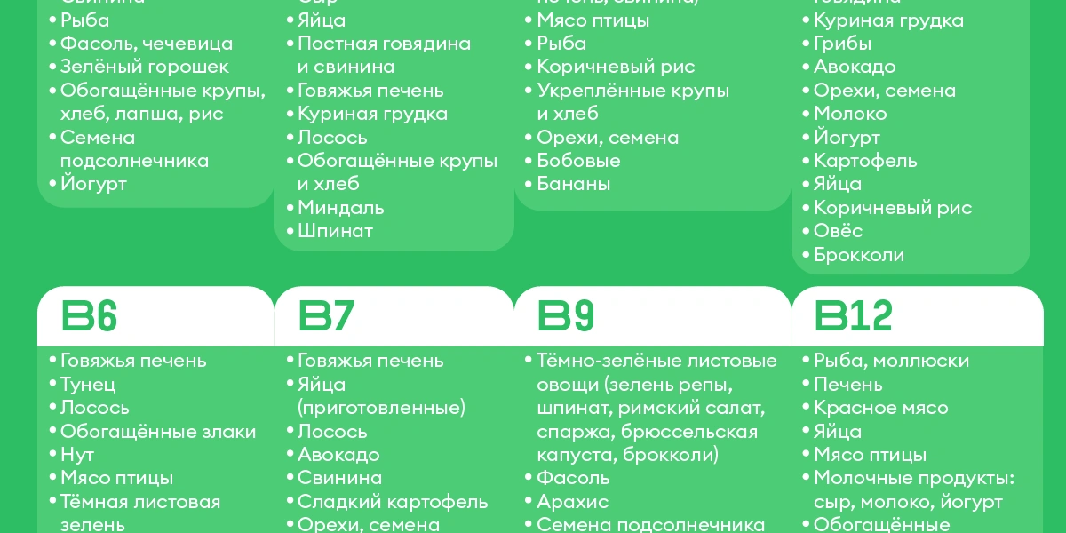 Источник энергии: зачем нужны витамины группы В