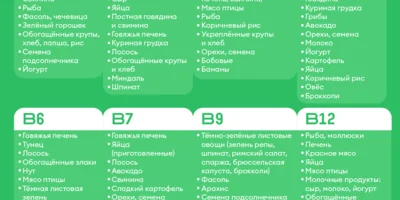 Источник энергии: зачем нужны витамины группы В