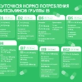 Источник энергии: зачем нужны витамины группы В