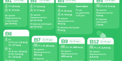 Источник энергии: зачем нужны витамины группы В