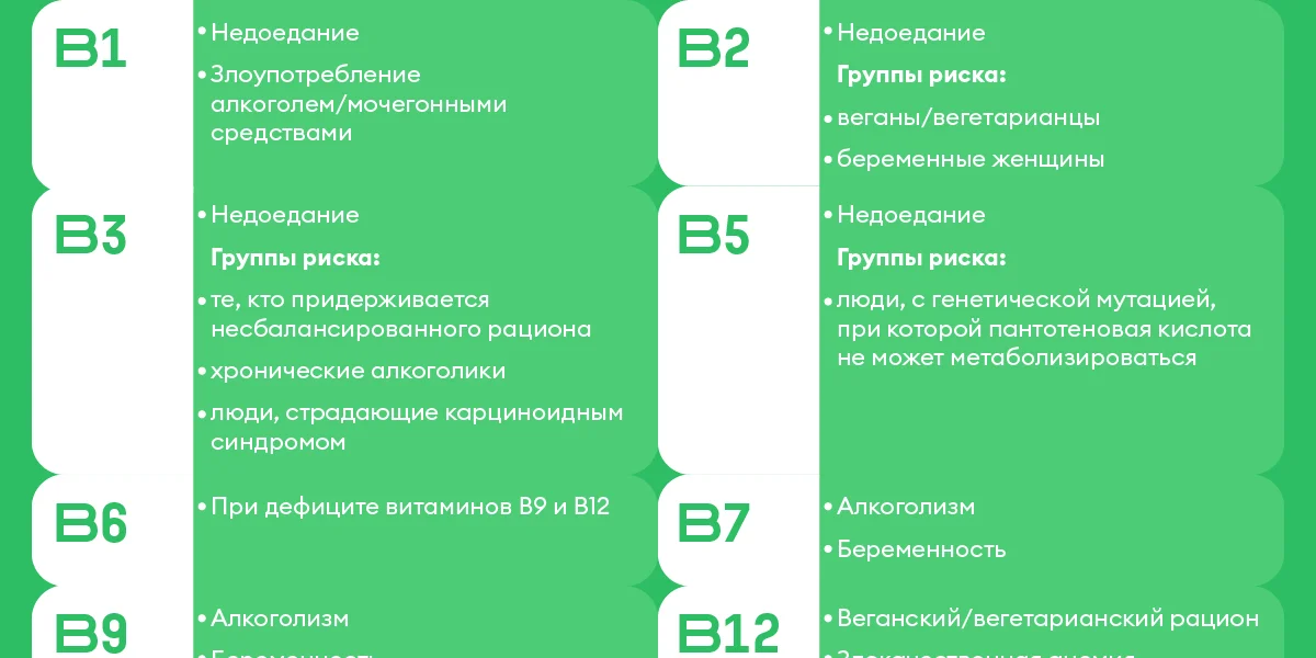 Источник энергии: зачем нужны витамины группы В