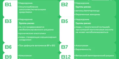 Источник энергии: зачем нужны витамины группы В