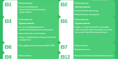 Источник энергии: зачем нужны витамины группы В