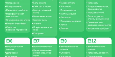 Источник энергии: зачем нужны витамины группы В