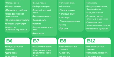 Источник энергии: зачем нужны витамины группы В