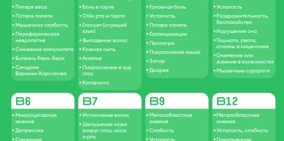 Источник энергии: зачем нужны витамины группы В