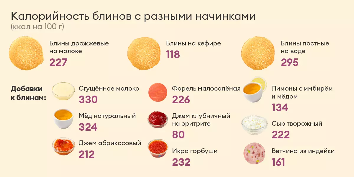 Сколько калорий в блинах с маслом