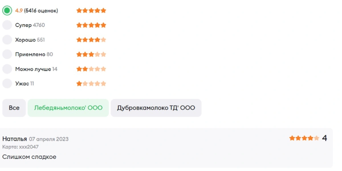 Пять звёзд: как формируется рейтинг товаров