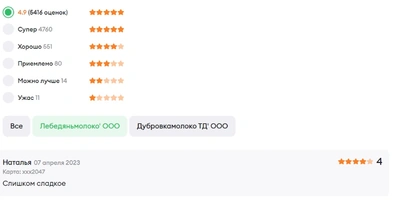 Пять звёзд: как формируется рейтинг товаров