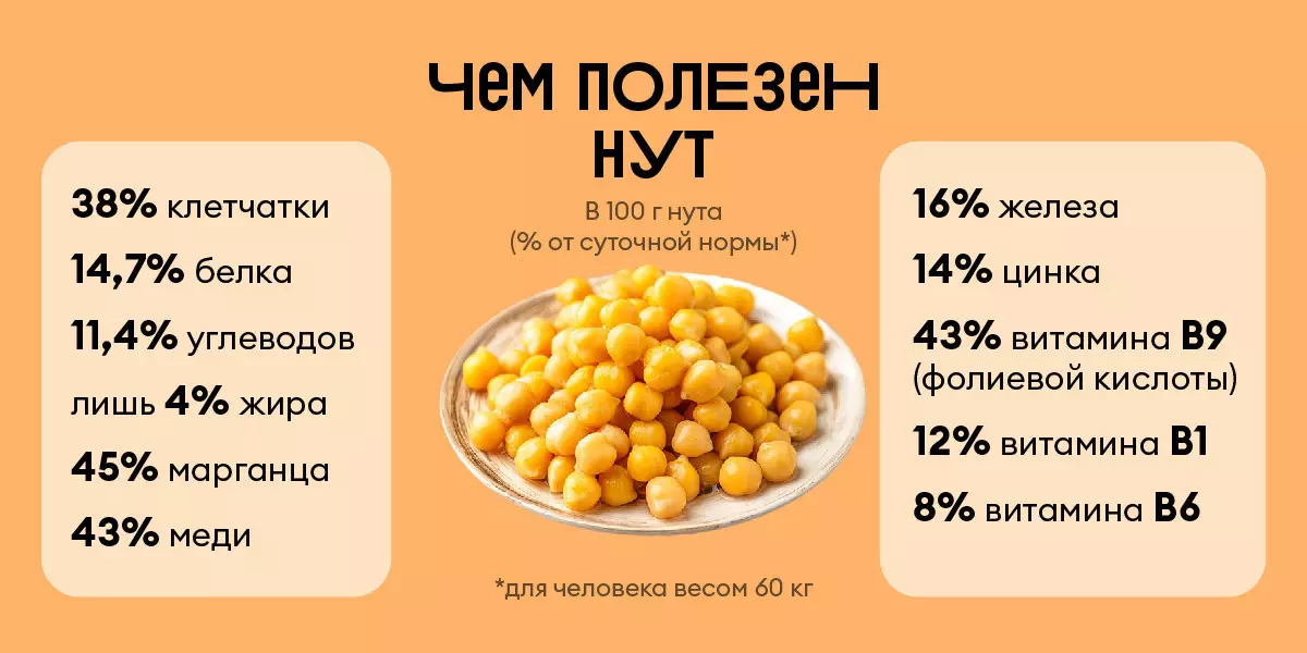 Что такое нут, чем он полезен и как приготовить хумус дома | Новости и  статьи ВкусВилл: Москва и область