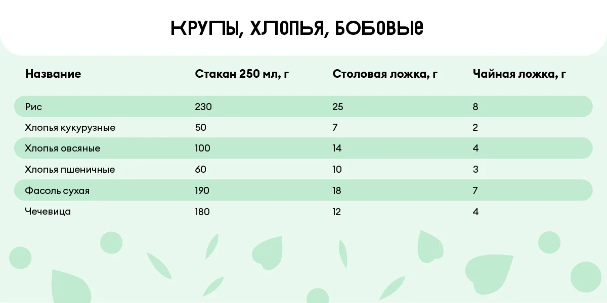 Сколько сахара в стакане и муки в столовой ложке
