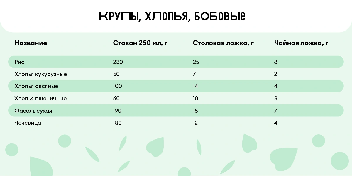 Сколько сахара в&nbsp;стакане и&nbsp;муки в&nbsp;столовой ложке
