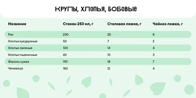 Сколько сахара в стакане и муки в столовой ложке