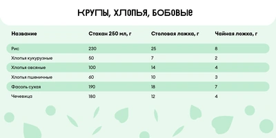 Сколько сахара в&nbsp;стакане и&nbsp;муки в&nbsp;столовой ложке