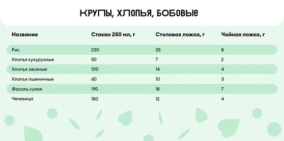 Сколько сахара в стакане и муки в столовой ложке