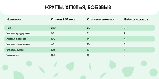 Сколько сахара в&nbsp;стакане и&nbsp;муки в&nbsp;столовой ложке