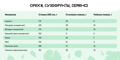 Сколько сахара в стакане и муки в столовой ложке