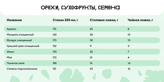 Сколько сахара в стакане и муки в столовой ложке