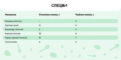 Сколько сахара в стакане и муки в столовой ложке
