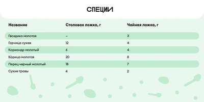 Сколько сахара в&nbsp;стакане и&nbsp;муки в&nbsp;столовой ложке