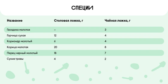 Сколько сахара в&nbsp;стакане и&nbsp;муки в&nbsp;столовой ложке