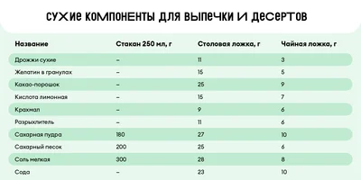 Сколько сахара в стакане и муки в столовой ложке