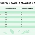Сколько сахара в стакане и муки в столовой ложке