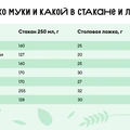 Сколько сахара в&nbsp;стакане и&nbsp;муки в&nbsp;столовой ложке