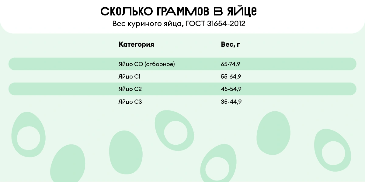 Сколько сахара в&nbsp;стакане и&nbsp;муки в&nbsp;столовой ложке