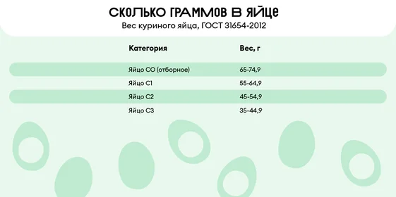 Сколько сахара в стакане и муки в столовой ложке