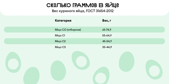 Сколько сахара в&nbsp;стакане и&nbsp;муки в&nbsp;столовой ложке