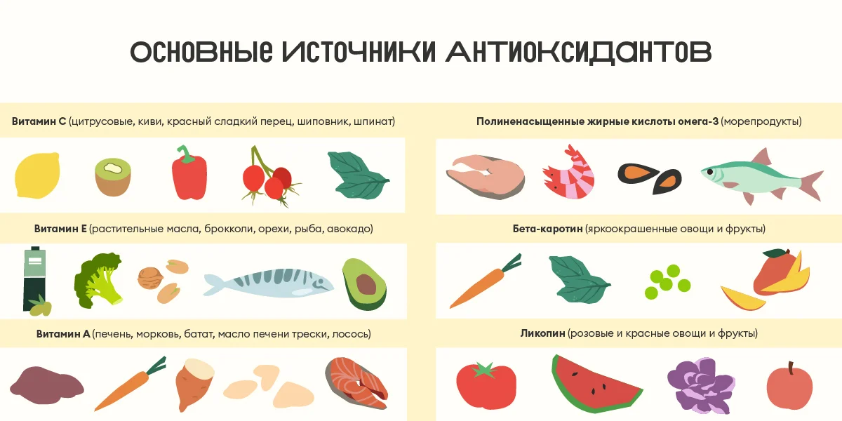 Что такое антиоксиданты и действительно ли они так полезны
