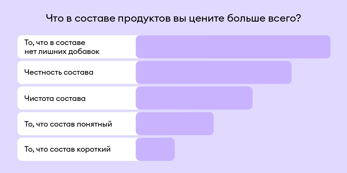 Начните год с чистого состава