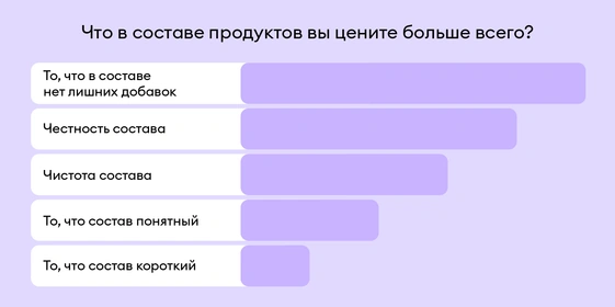 Начните год с&nbsp;чистого состава